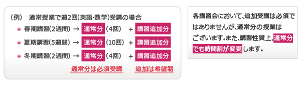 通常授業で週2回